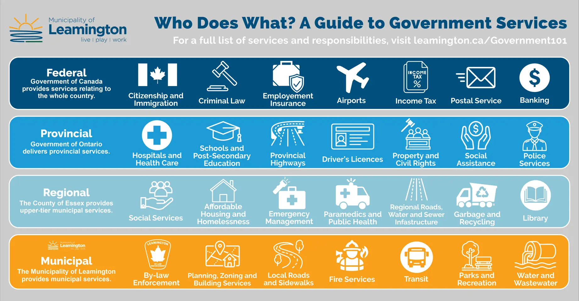 Who-Does-What---Gov-Services-Graphic-Final.png